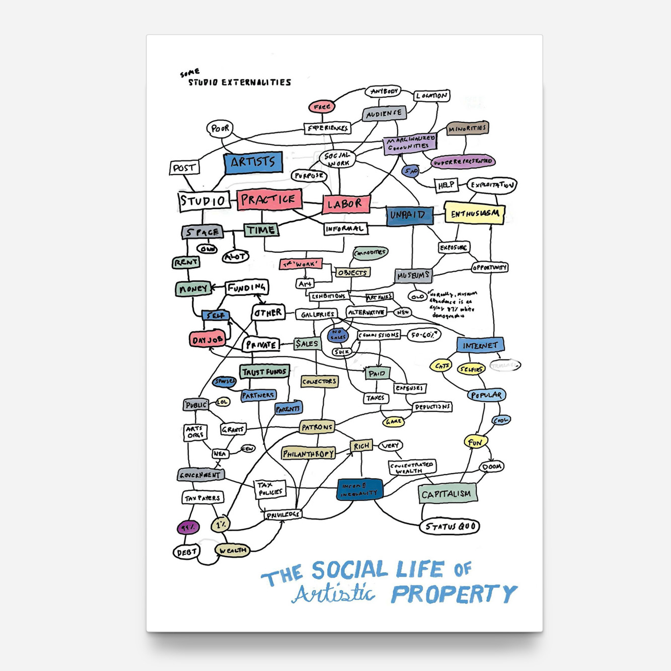 The Social Life of Artistic Property